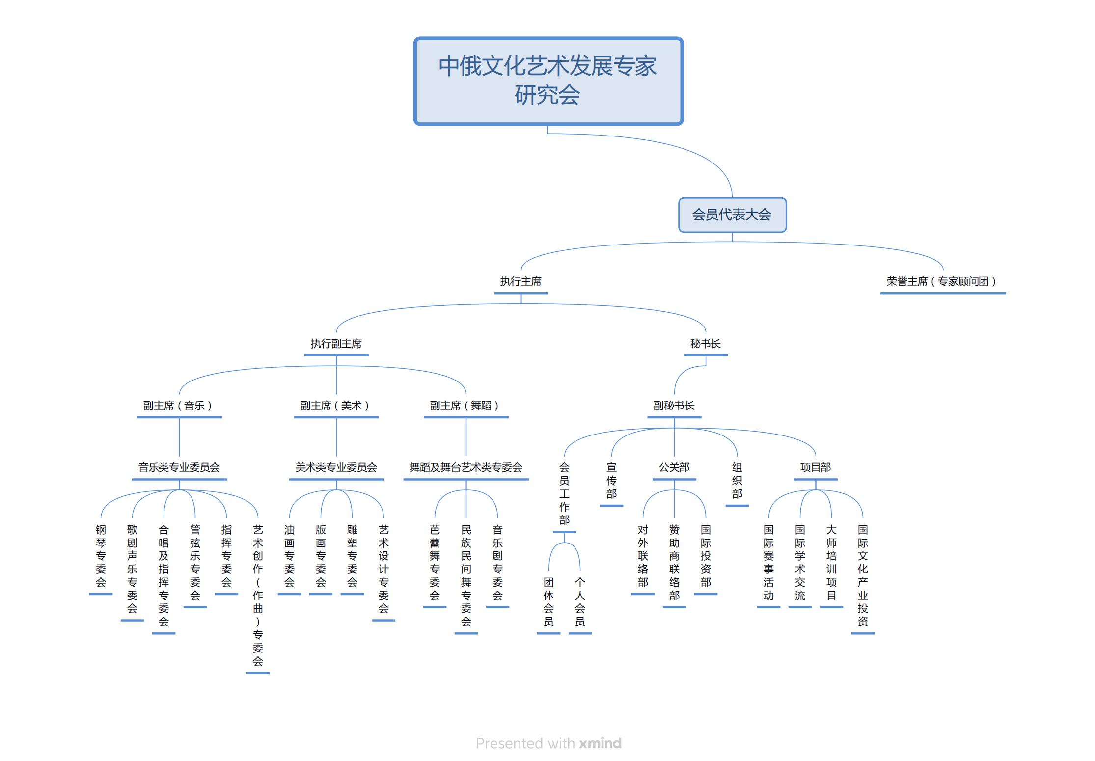 中俄文化艺术发展专家研究会_00.jpg